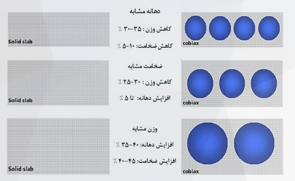 ابعاد کوبیاکس