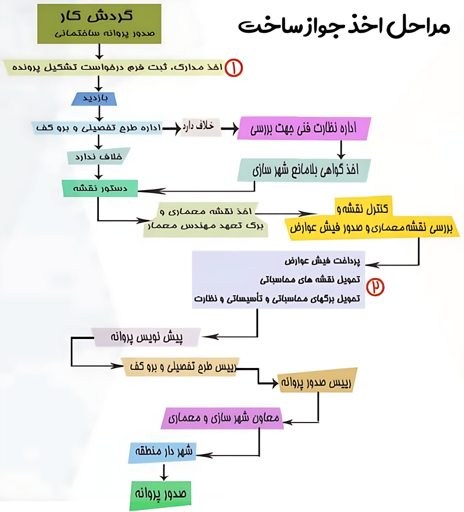 هلدینگ سپنتا