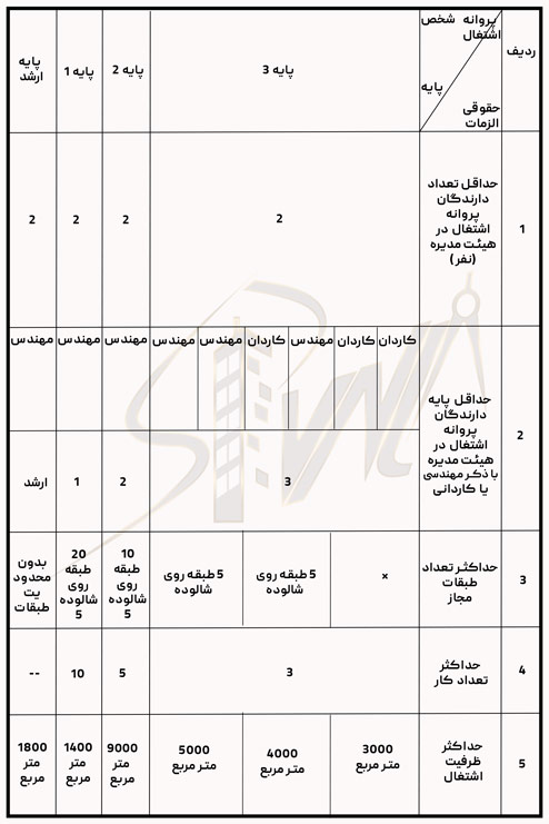 ظرفیت-اشتغال-مجری-حقوقی