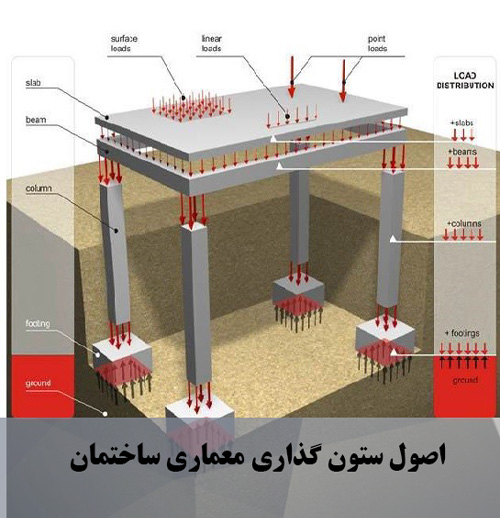 اصول ستون گذاری