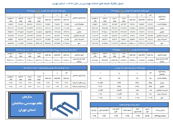 تعرفه نظام مهندسی سال 99 تهران