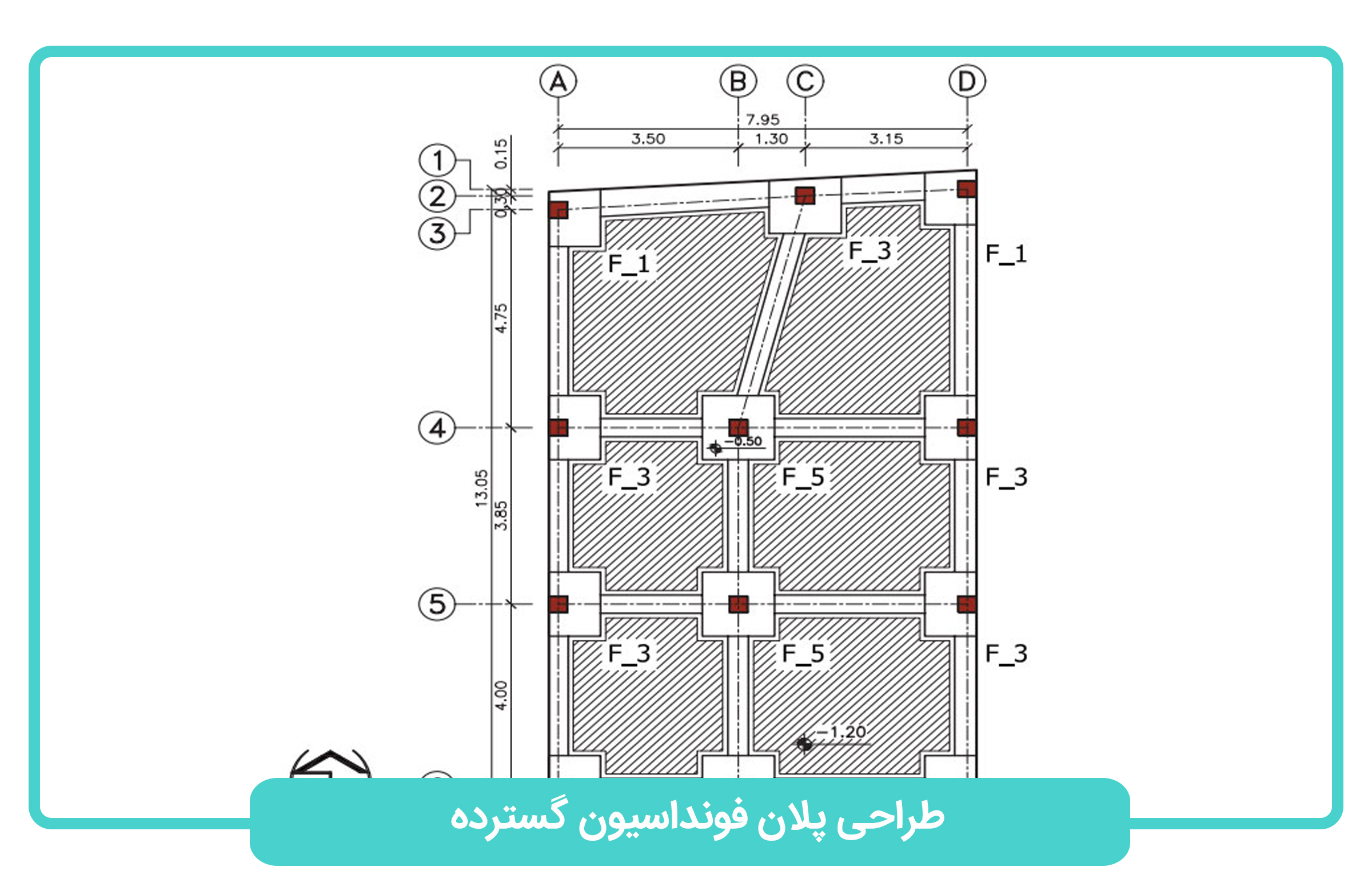 طراحی گام به گام پلان فونداسیون