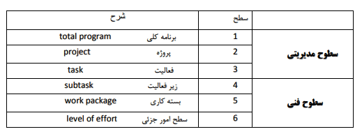 سطوح شکست کار 