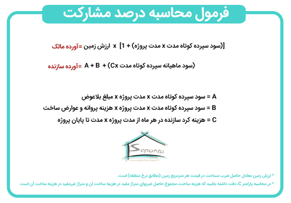 فرمول درصد مشارکت در ساخت