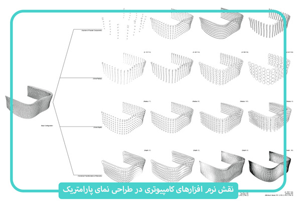 طراحی با کامپیوتر-نمای پارامتریک