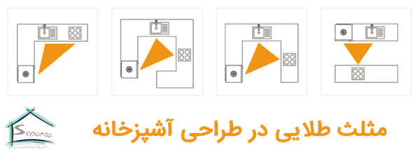 مثلت طلایی در طراحی آشپزخانه