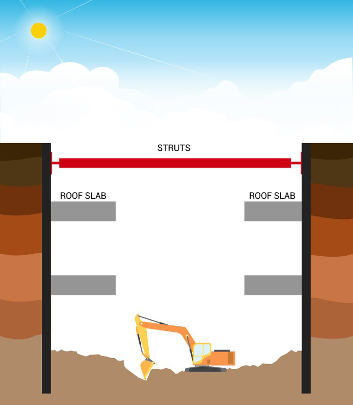 اجرای تاپ داون حرفه ای 1