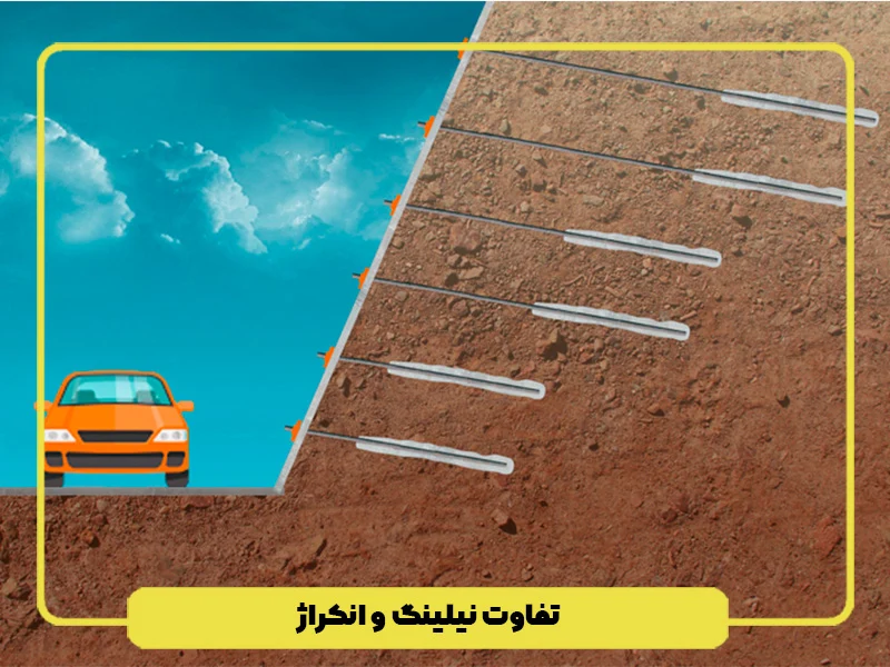 تفاوت نیلینگ و انکراژ