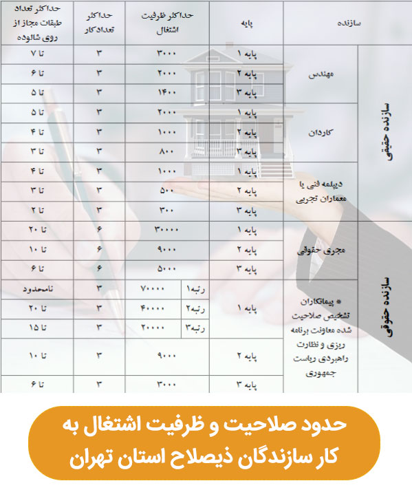 ظرفیت اشتغال مجری ذیصلاح حقیقی و حقوقی