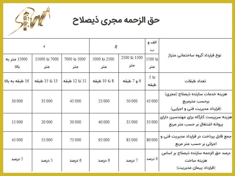 حق-الزحمه-مجری-ذیصلاح